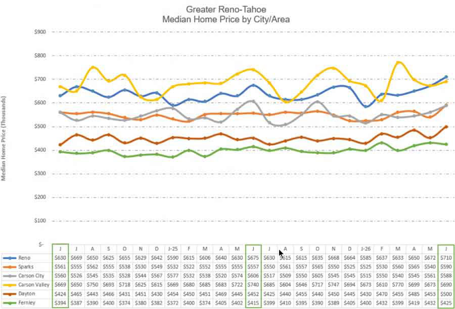 Historical median home prices chart