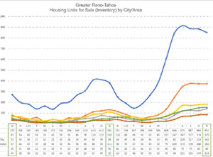 Carson Valley home sales charts overview